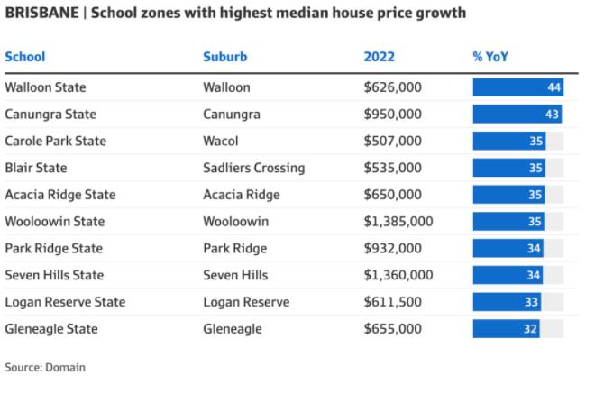 天下父母心！澳洲学区内外，房价涨幅可差十倍