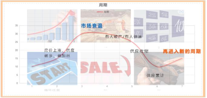 2023年上半年是你入场的好时机？