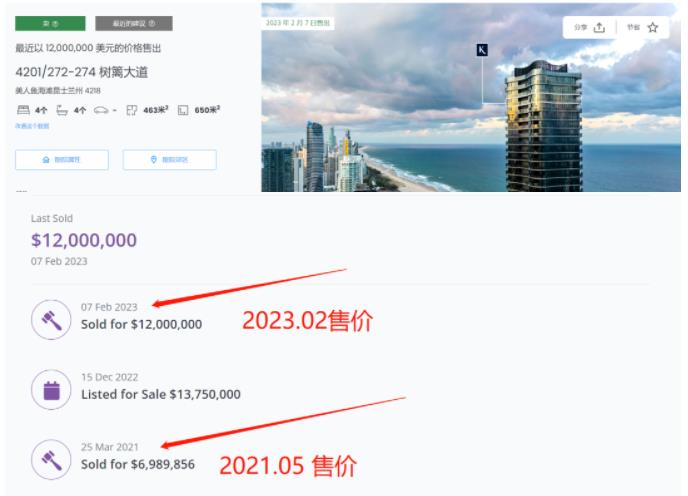 2023年上半年是你入场的好时机？