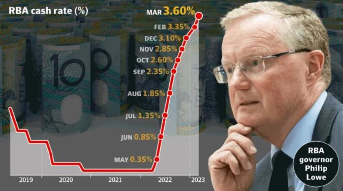 第十次加息无悬念，但澳联储表示，加息有望暂停！