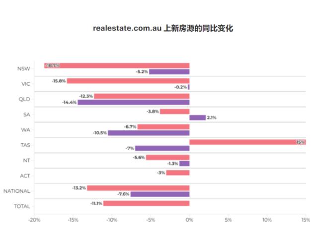 挂牌量涨了？又好像没涨...你意向哪个城市？