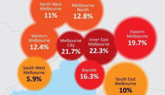 墨尔本每周租金“狂飙” 110 澳元以上的地方有哪些？