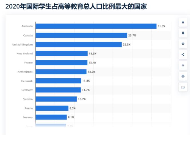 无论住宅投资，还是留学人数，中国在澳排名都是&ldquo;首屈一指&rdquo;！