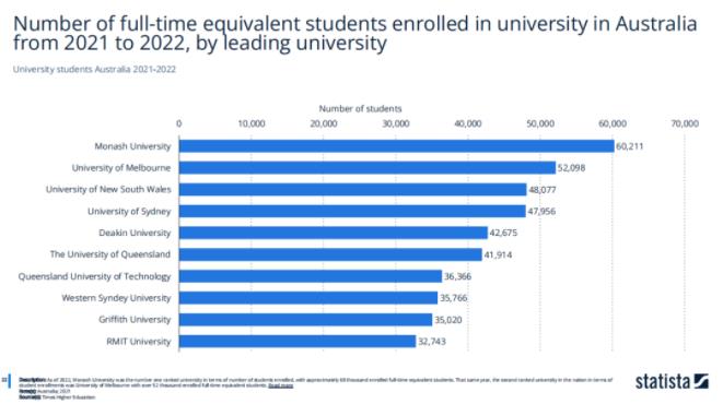 无论住宅投资，还是留学人数，中国在澳排名都是&ldquo;首屈一指&rdquo;！