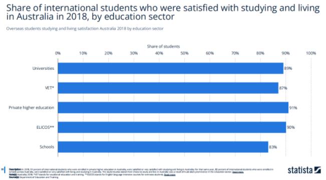 无论住宅投资，还是留学人数，中国在澳排名都是&ldquo;首屈一指&rdquo;！