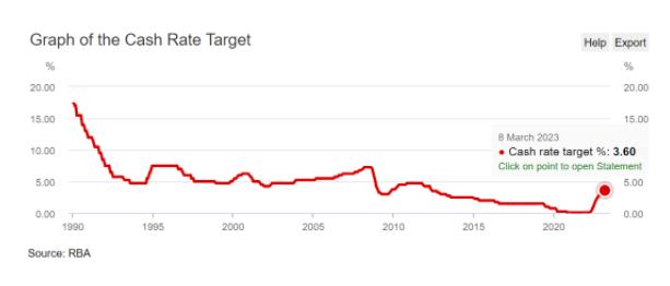 澳洲房地产市场处境:买家、卖家、建商?