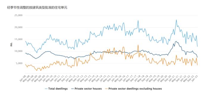 澳洲房地产市场处境:买家、卖家、建商?