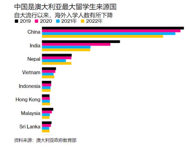 赶在拐点前！把澳洲房产加入“购物车”