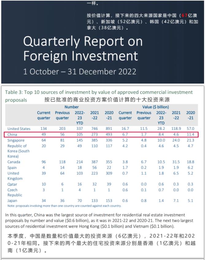 赶在拐点前！把澳洲房产加入“购物车”