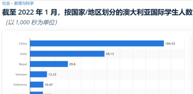 国际学生正在成群结队的返回澳洲