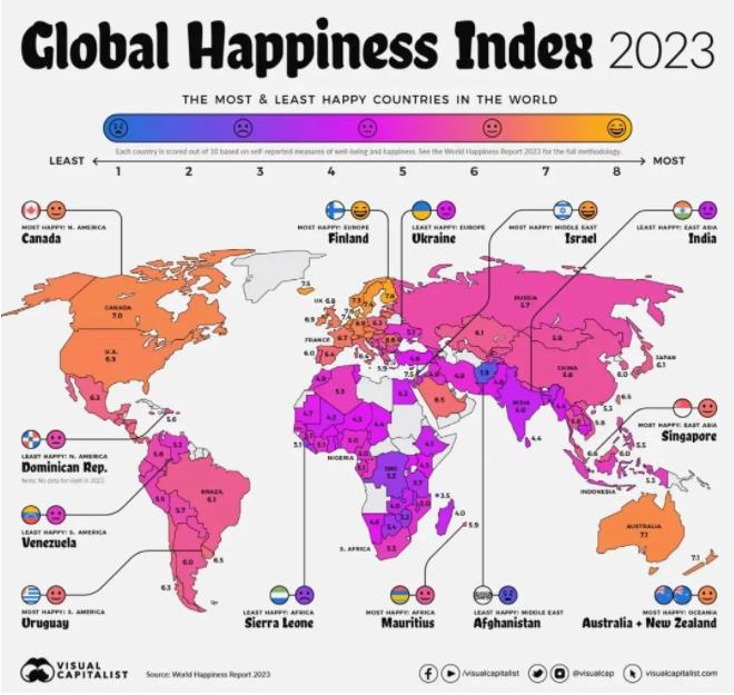 你幸福吗？2023年幸福国家榜单出炉！澳新领先