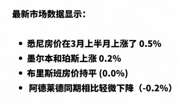 当下澳洲房地产市场：低迷态势有所缓解？