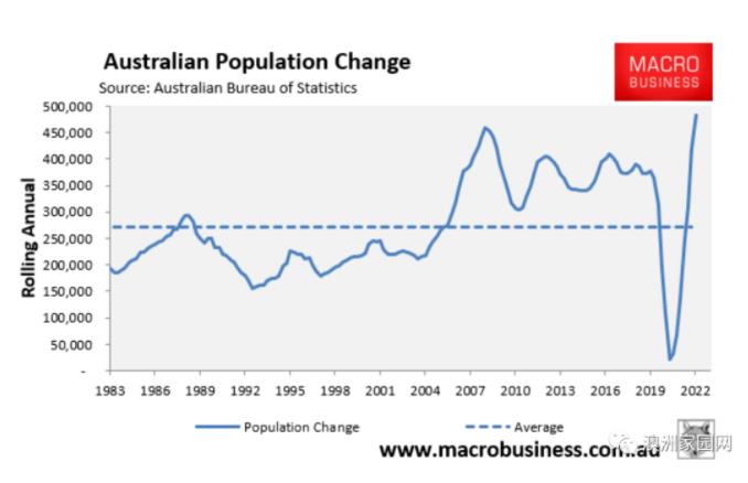 澳大利亚房价2月份居然还在上涨！金融专家预测2024房价更表现非凡