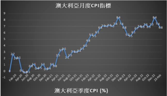 澳大利亚停止加息，澳元怎么走？