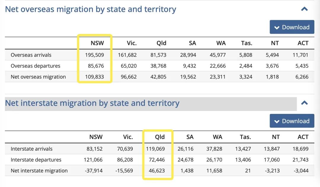 【澳洲移民】这两年新增65万移民！将成为澳洲历史上人口激增多的两年