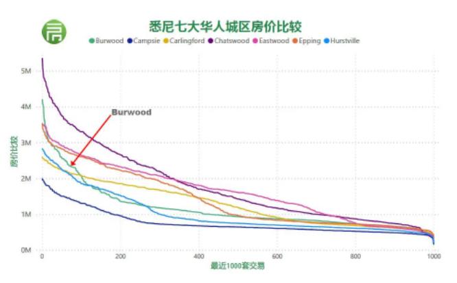 揭秘澳洲买房：如何买到能升值的房子