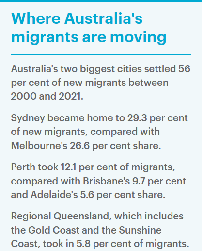 近21年来，澳洲竟有300万新移民！1/4来自这两个国家...
