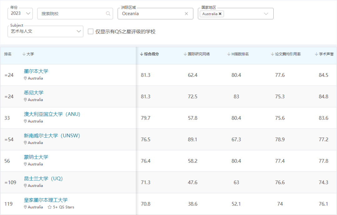 高考后留学，澳洲高校专业哪家强？