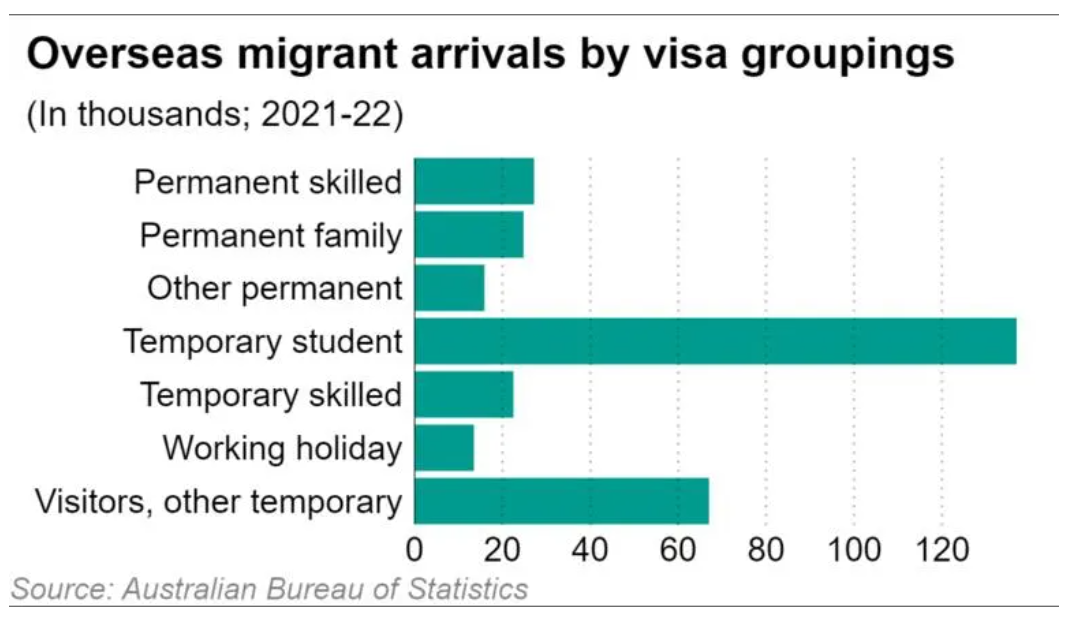 澳洲加入“人才”争夺战，而非“人财”！