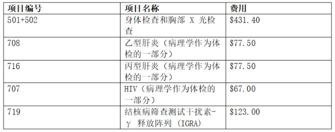 澳洲移民局官宣！7月1日起体检细则重要变化！