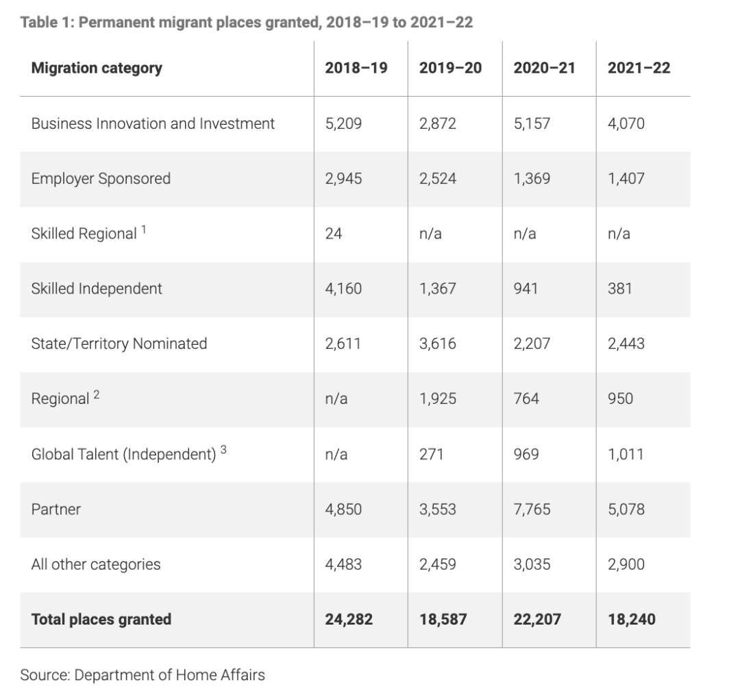 澳洲官宣！中国移民10年报告公布，职位、移民专业、年龄竟然是...