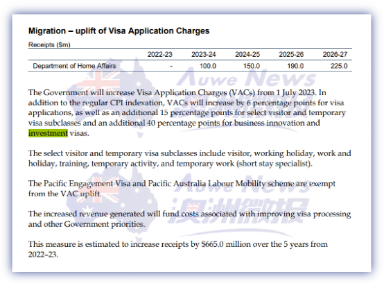 ​7月1日起， 澳洲签证大幅涨价！