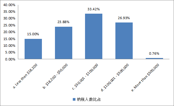 澳洲富裕人群对房地产投资热情不减，成为财富增长利器