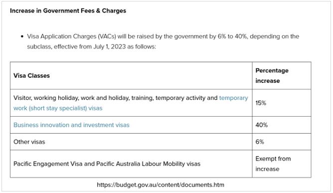 https://scms.jindingaus.com/澳洲官宣签证新规：澳洲移民、留学、旅游等签证全面涨价！