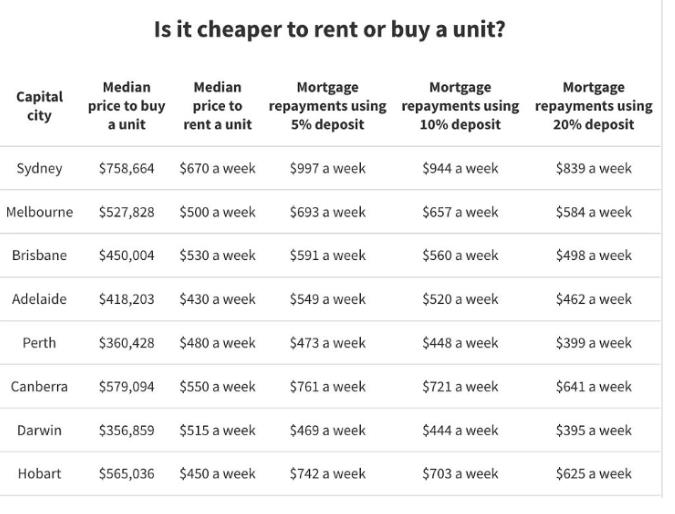 在澳洲，到底买房划算还是租房划算？