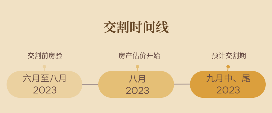 【工程·进度】2023年7月新工程进度·公寓