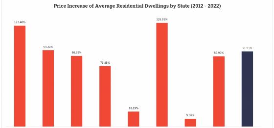 中国人到澳洲买房的法律要求与税费