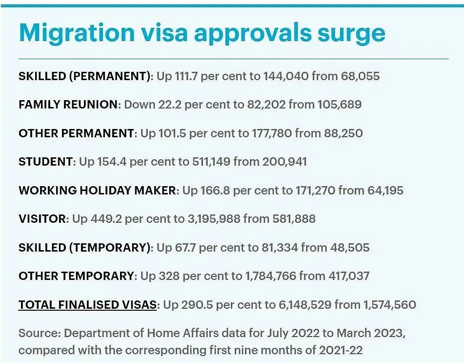 澳洲移民新政！这些专业更容易就业和移民！
