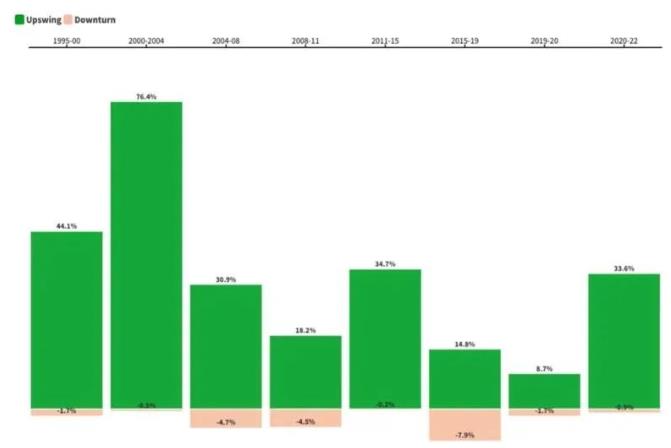 如何抓住2023年和2024年的澳洲房产机遇？