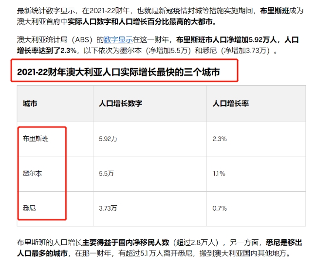 澳洲房价不断的上涨，澳洲房价还适合投资吗？