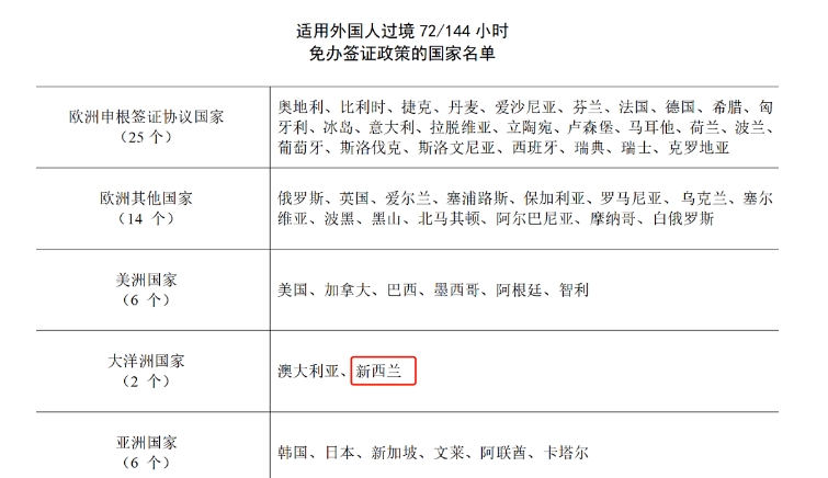 https://scms.jindingaus.com/澳洲护照持有人可申请中国区域性免签