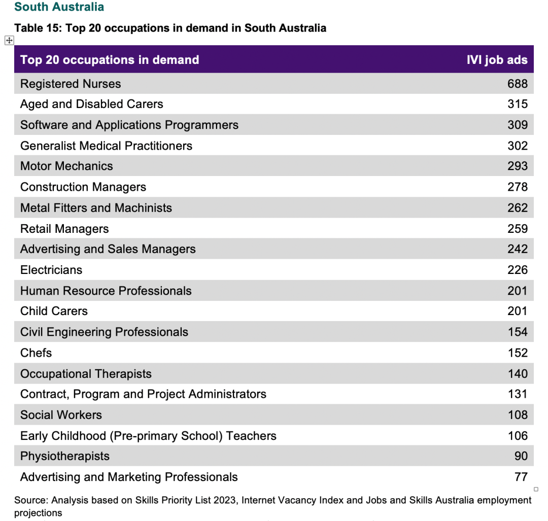 2023年澳洲TOP20移民紧缺职业发布！这些行业澳洲太缺人了...