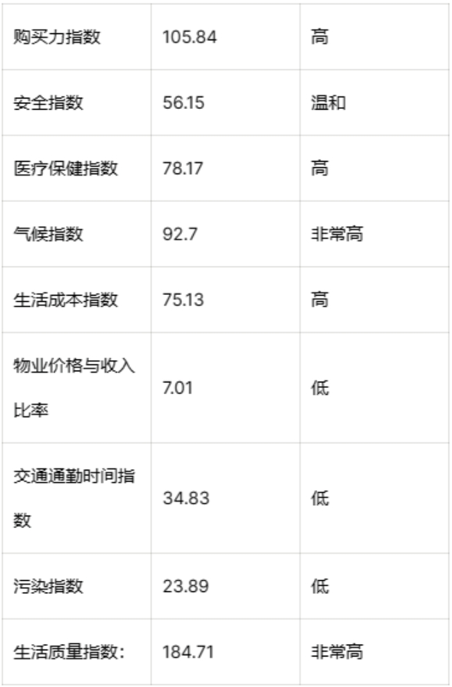 澳大利亚，令人向往的生活