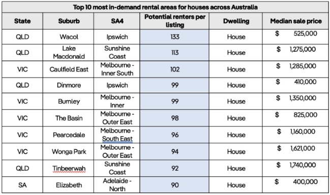 如何寻找澳洲房地产投资热点