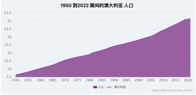 澳洲这里的房价又要涨了！