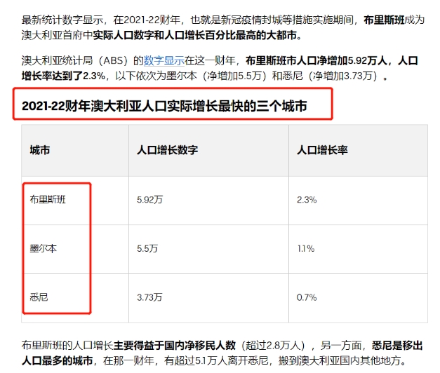 一文看懂澳洲布里斯班的区域划分！