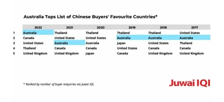 中国人正在澳洲疯狂买房！