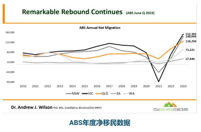 https://scms.jindingaus.com/移民对澳洲的房地产市场影响到底有多大？