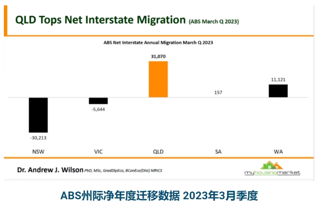 移民对澳洲的房地产市场影响到底有多大？