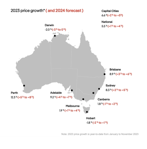 2023年房地产价格上涨，2024年前景将如何？