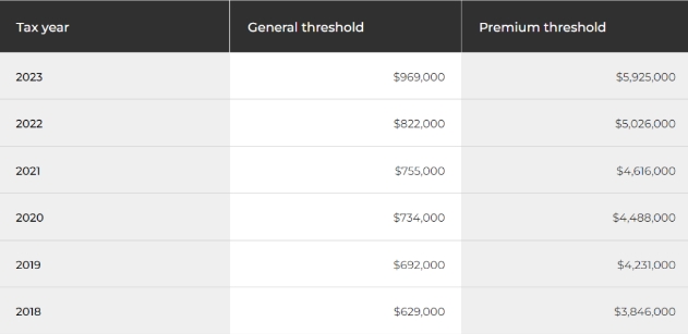 一文说清海外买家澳洲购房持有转售全流程税费！