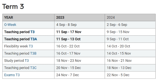 2024澳洲八大校历&重要日期汇总