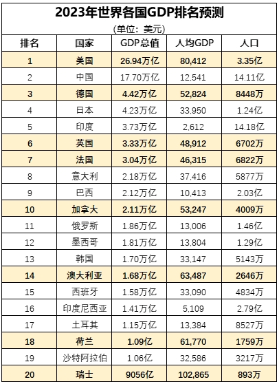 澳大利亚到底土不土,凭什么是发达国家？