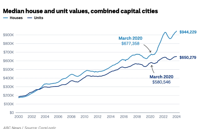 房价飙升的布里斯班，捡漏的机会来了！