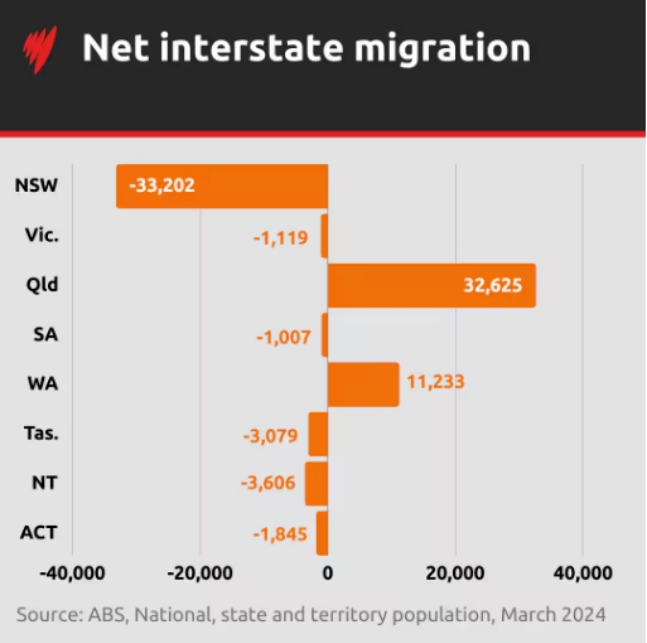 【澳洲·新闻】海外移民人数创下历史新高，人口增长2.5%