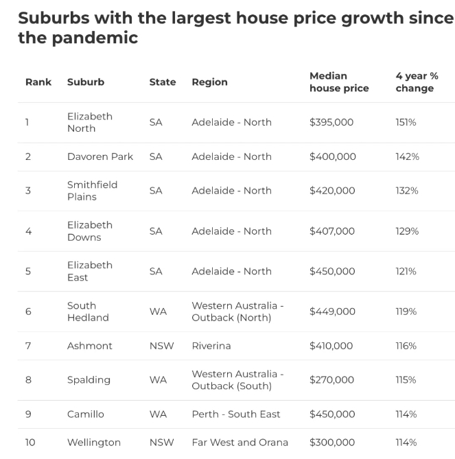 过去四年里，澳洲房产市场发生了什么？